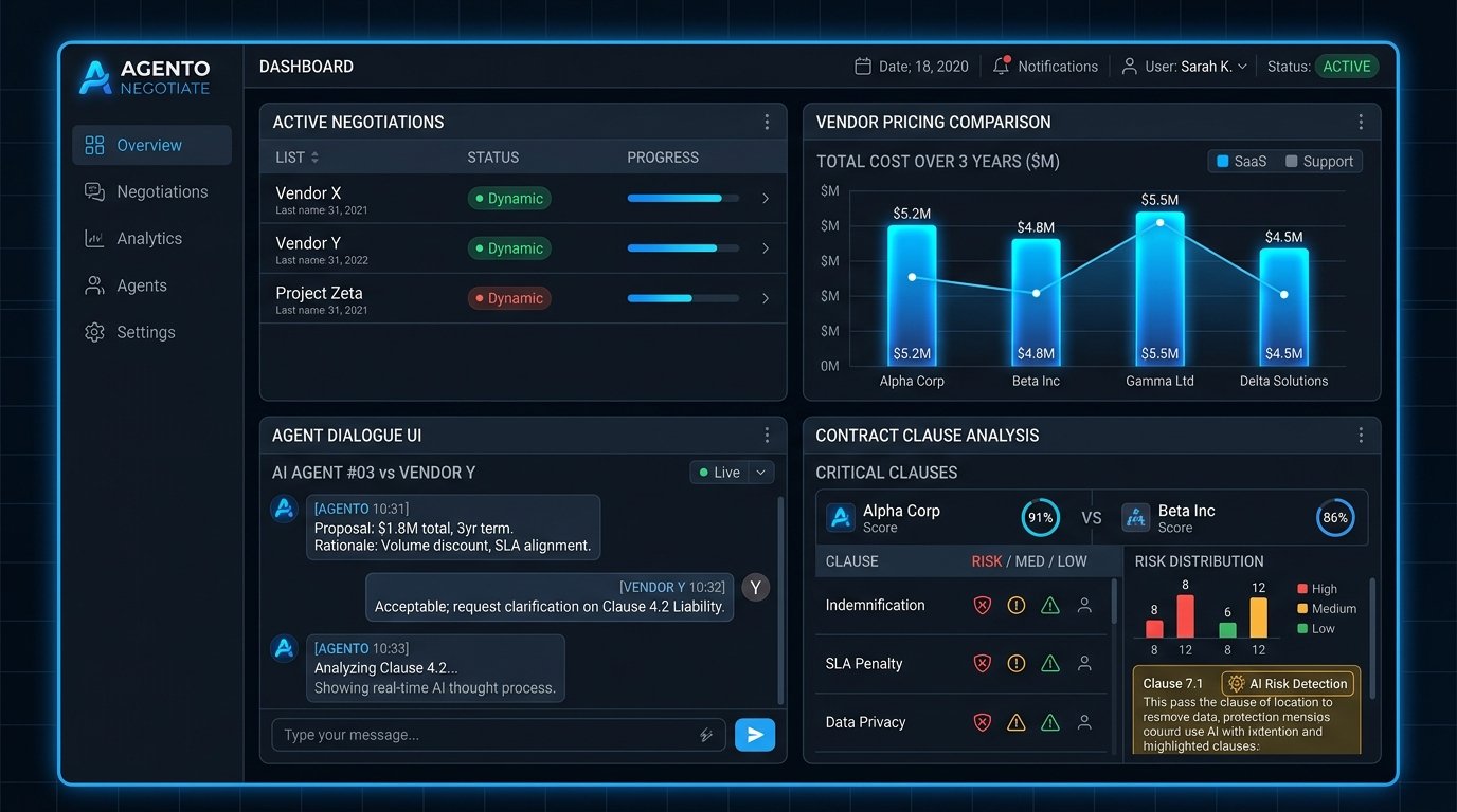 NegotiateX AI UI Showcase